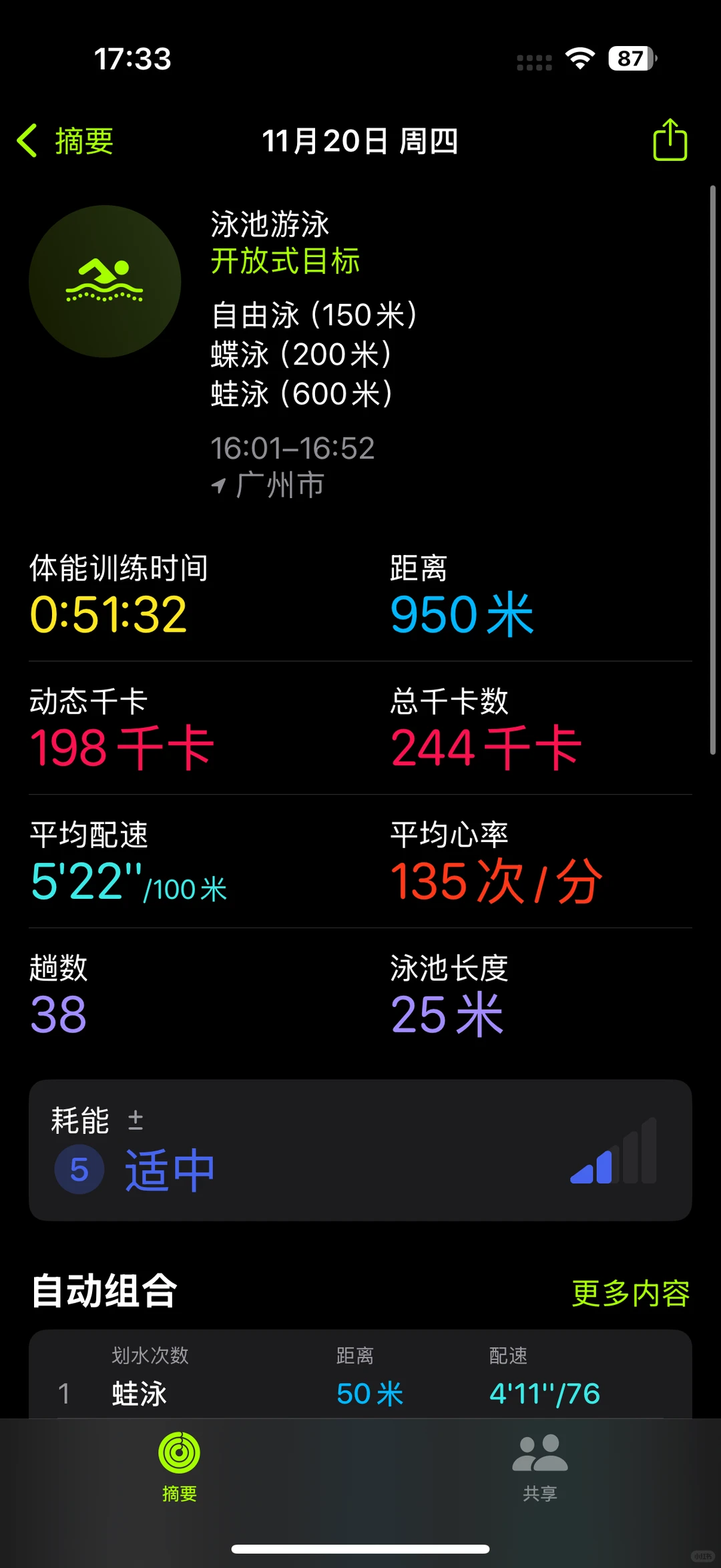 游泳的女人没有一个是孬种！！