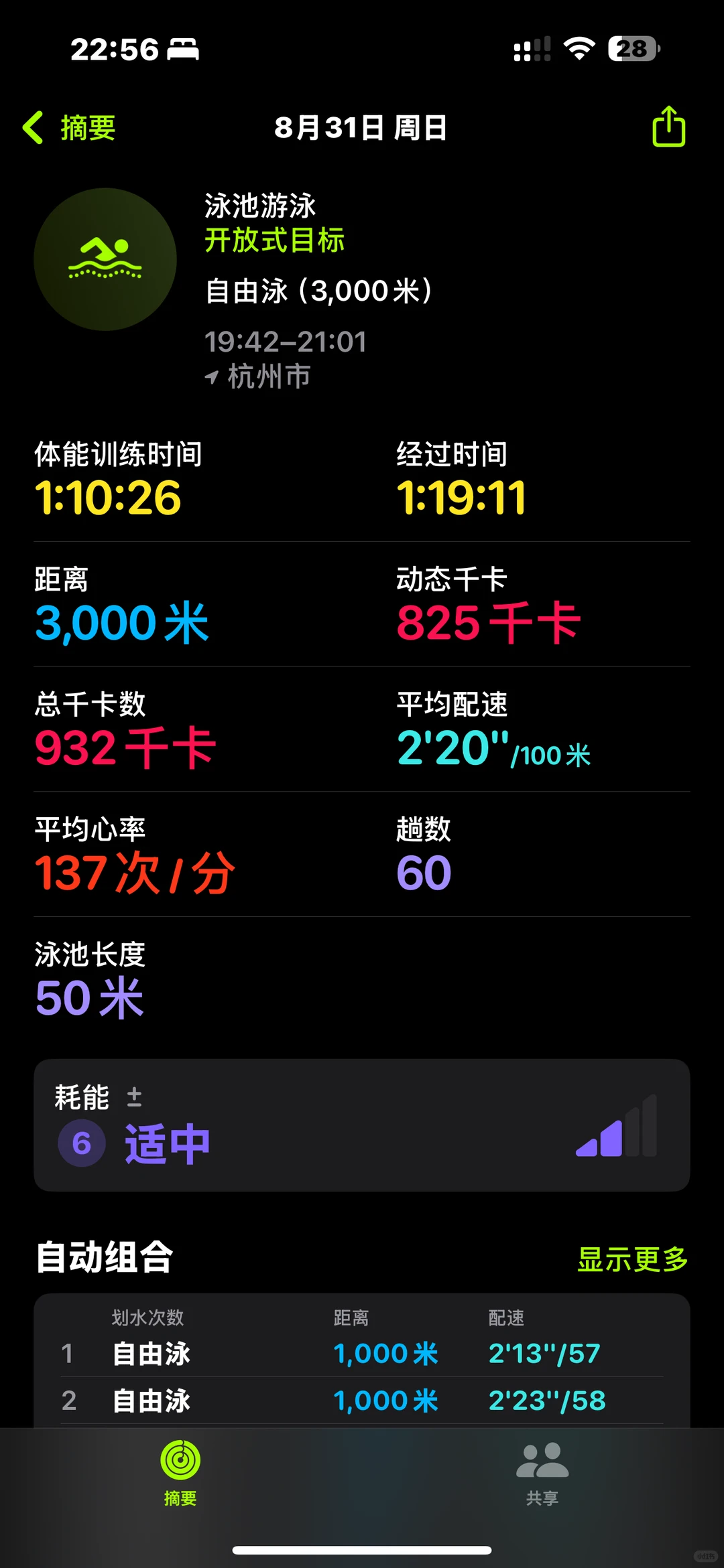 今日游泳打卡3000米，坚持游泳390天