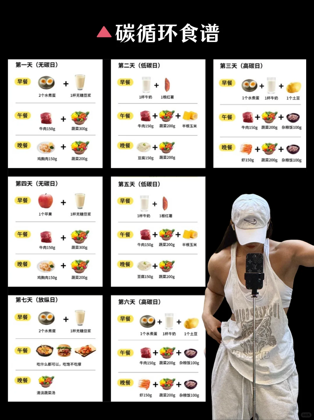 碳循环+内调2年，力量美是姐应得的