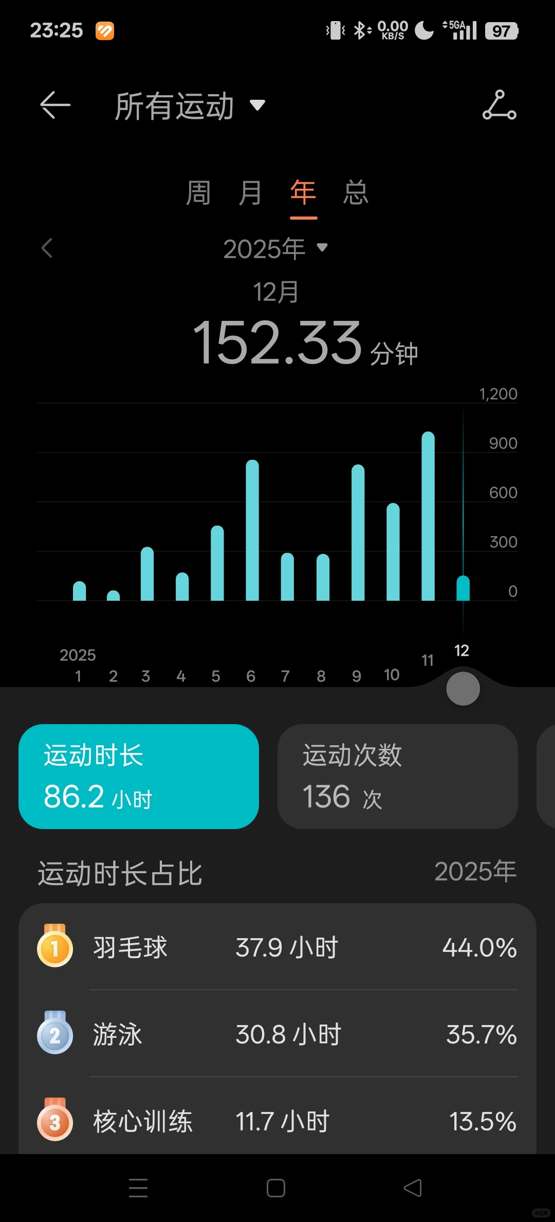 让我们庆祝这位女士在2025年学会了