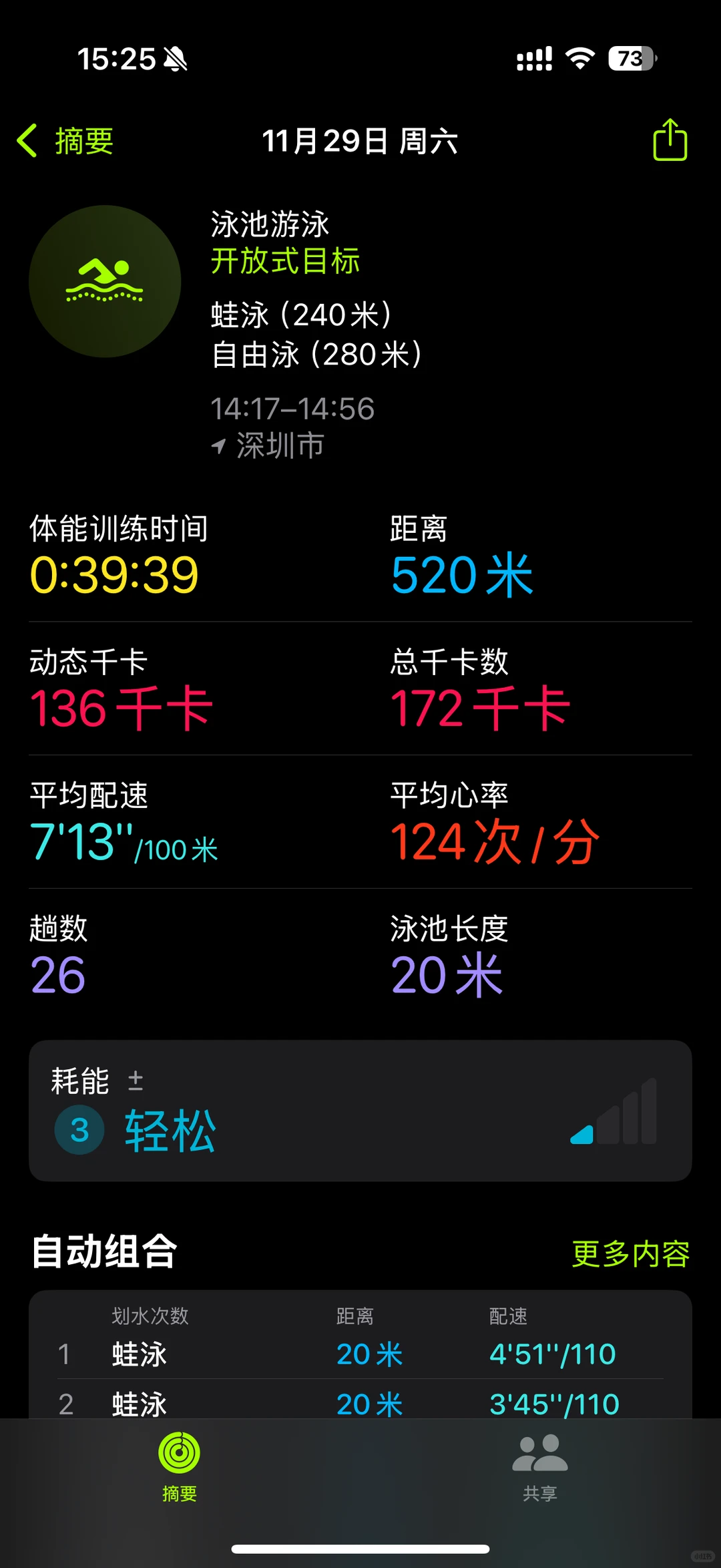 游泳的女人没有一个是孬种！！