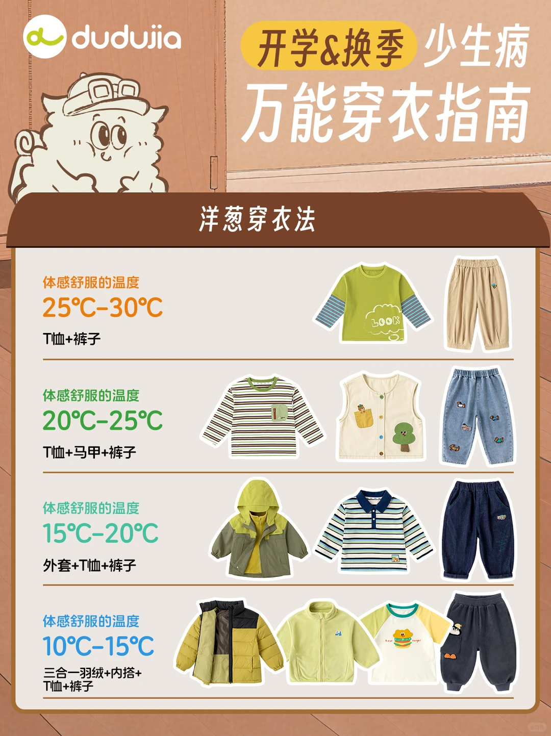 【幼儿园专属洋葱穿衣法】灵活穿脱少感冒