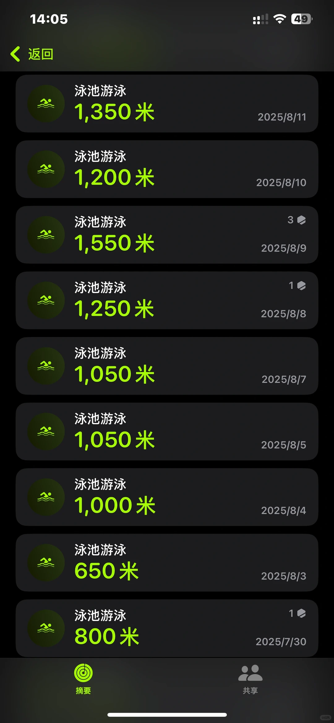 一个多月游泳给我带来的身心变化🏊