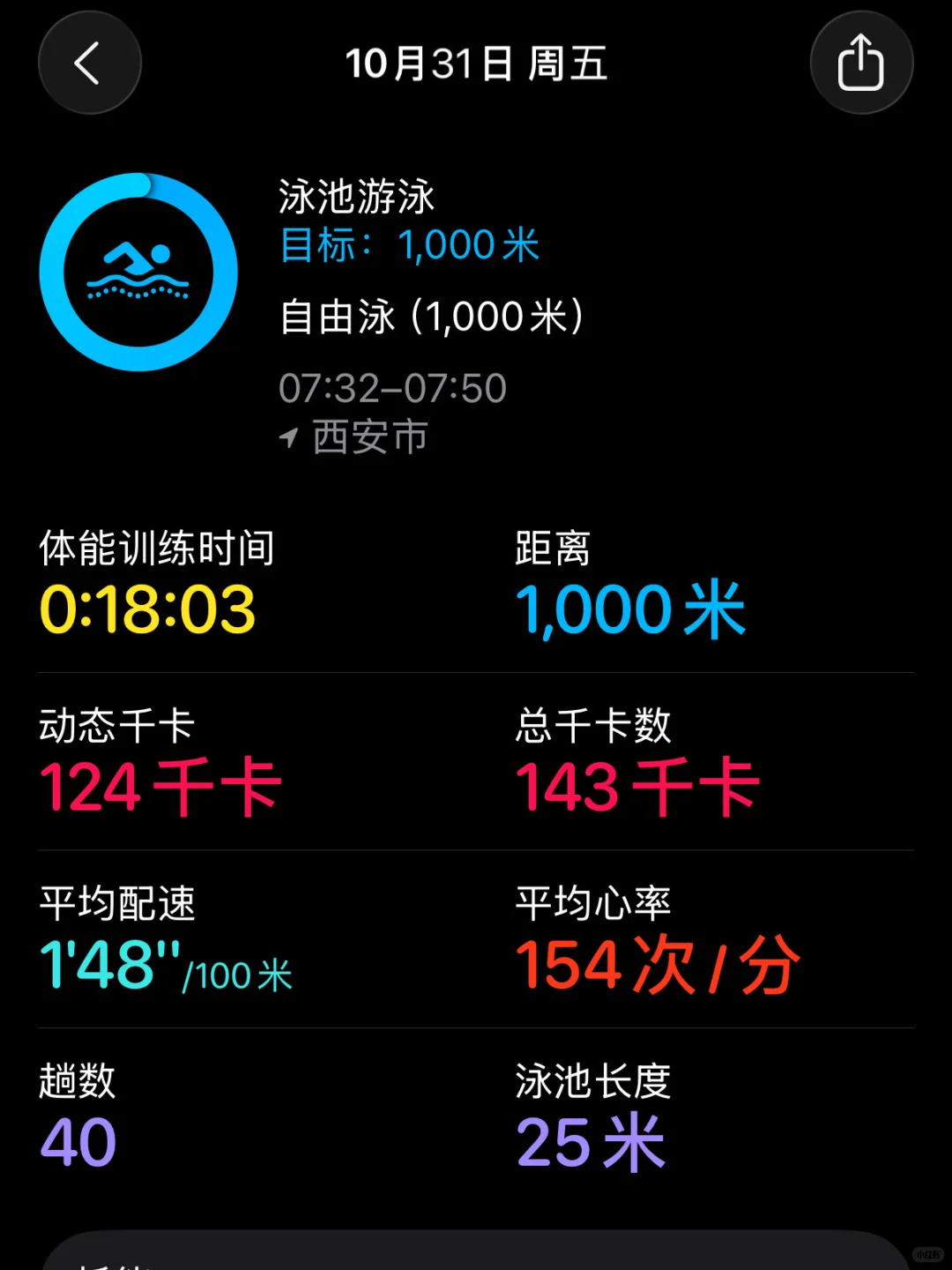 10月浅浅游个55Km🧏🏻‍♀️