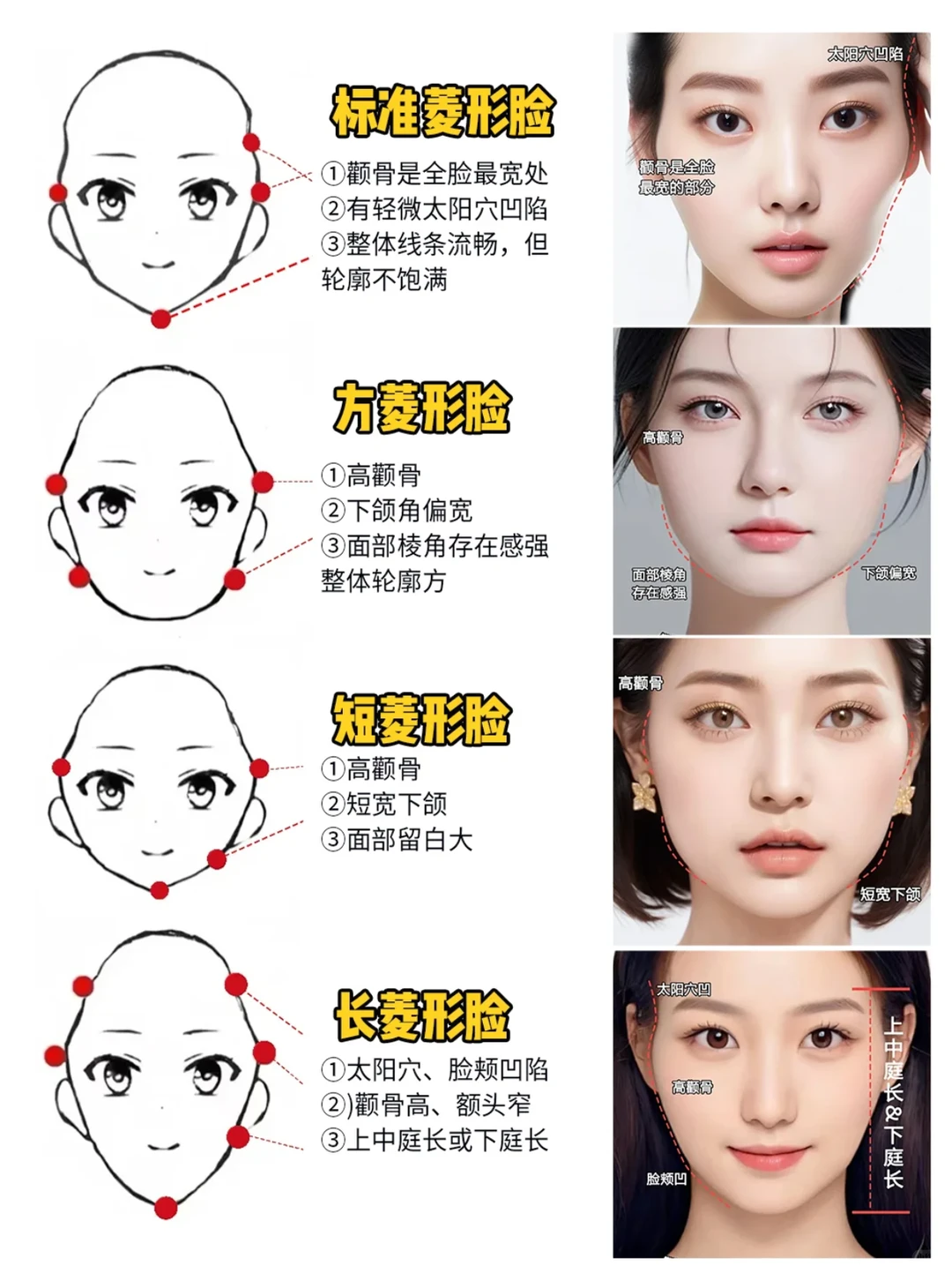 菱形脸进！！摆脱无效变美