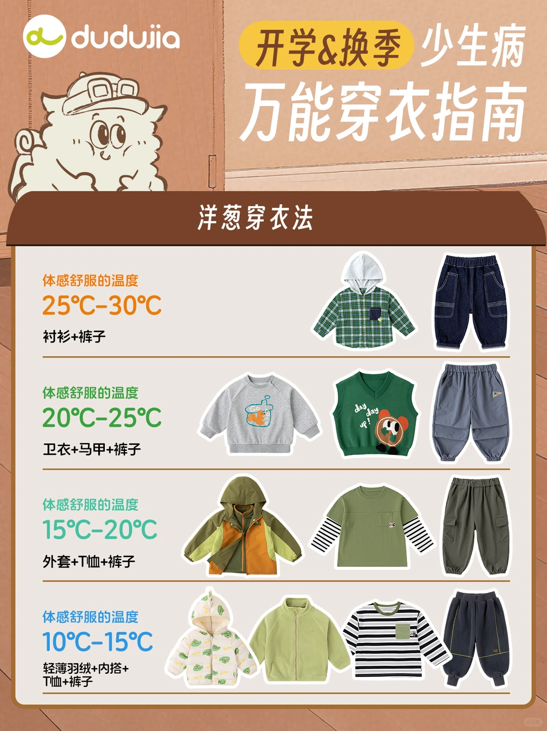 【幼儿园专属洋葱穿衣法】灵活穿脱少感冒