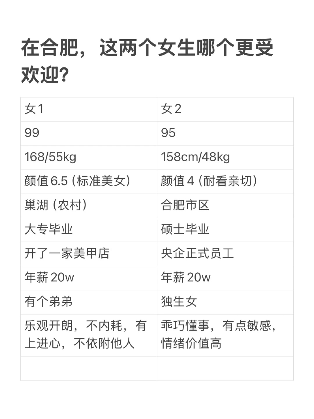 在合肥，这两个女生哪个更受欢迎呢？