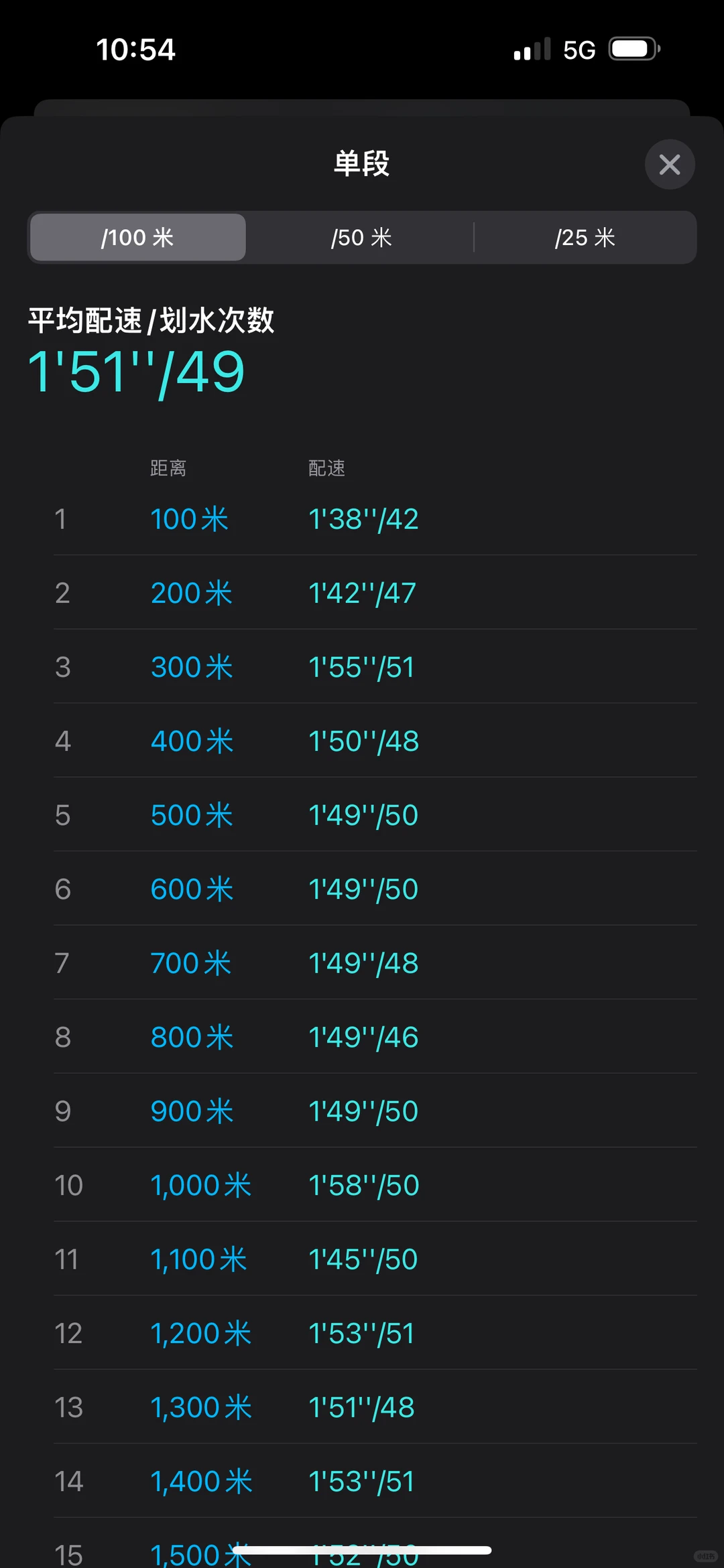 普通女泳客的50米3000