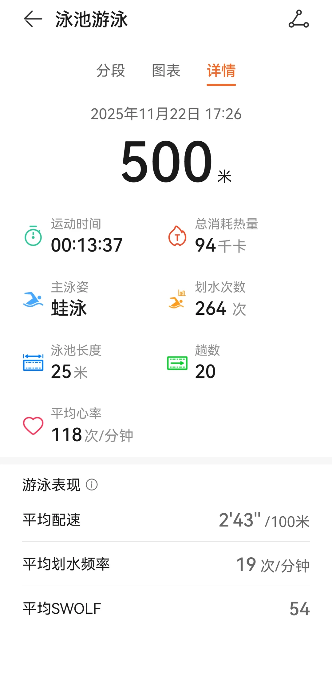 为了学自由泳，一个人在泳池练打腿