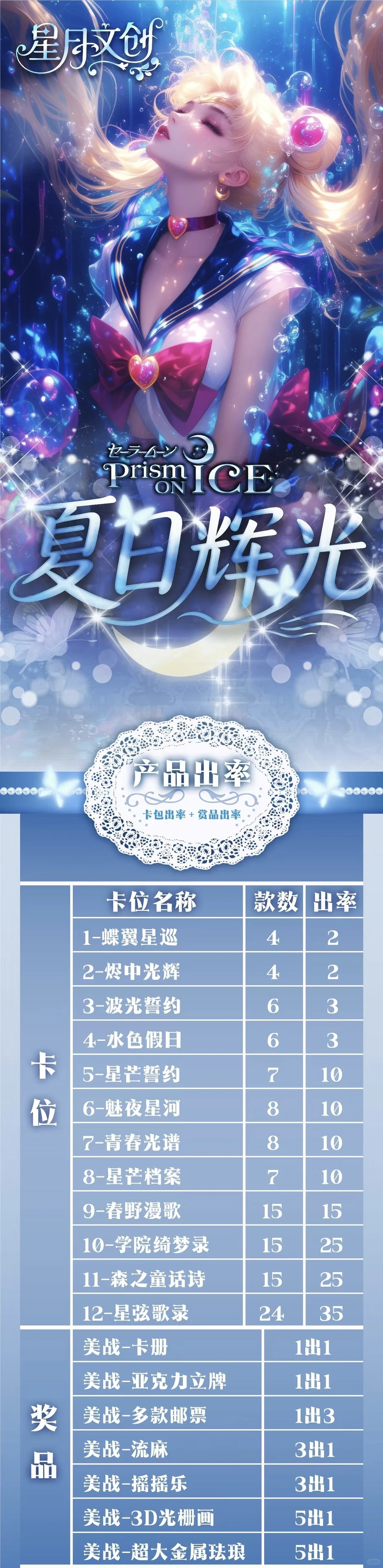 星月文创美少女战士图鉴！