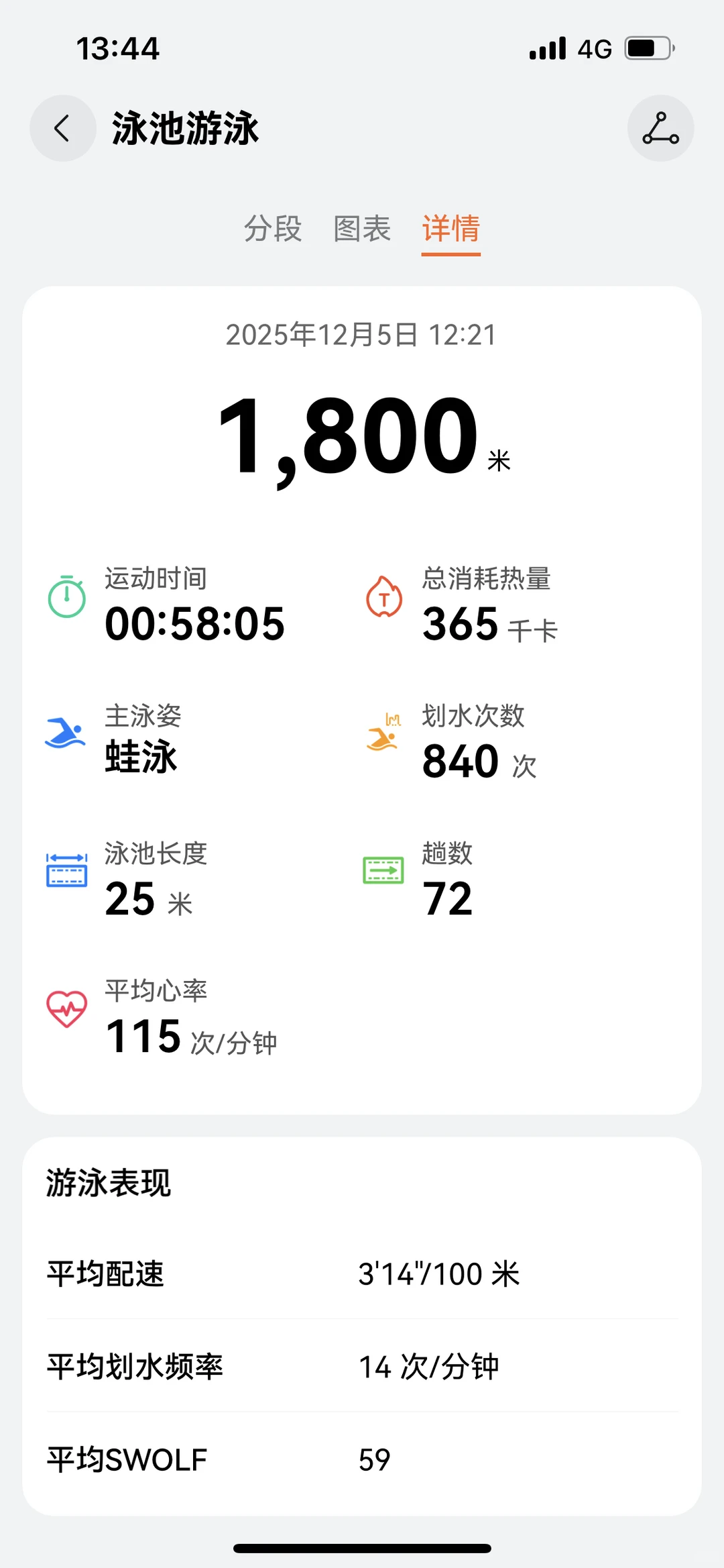 游泳恢复能量！放松游很舒服！