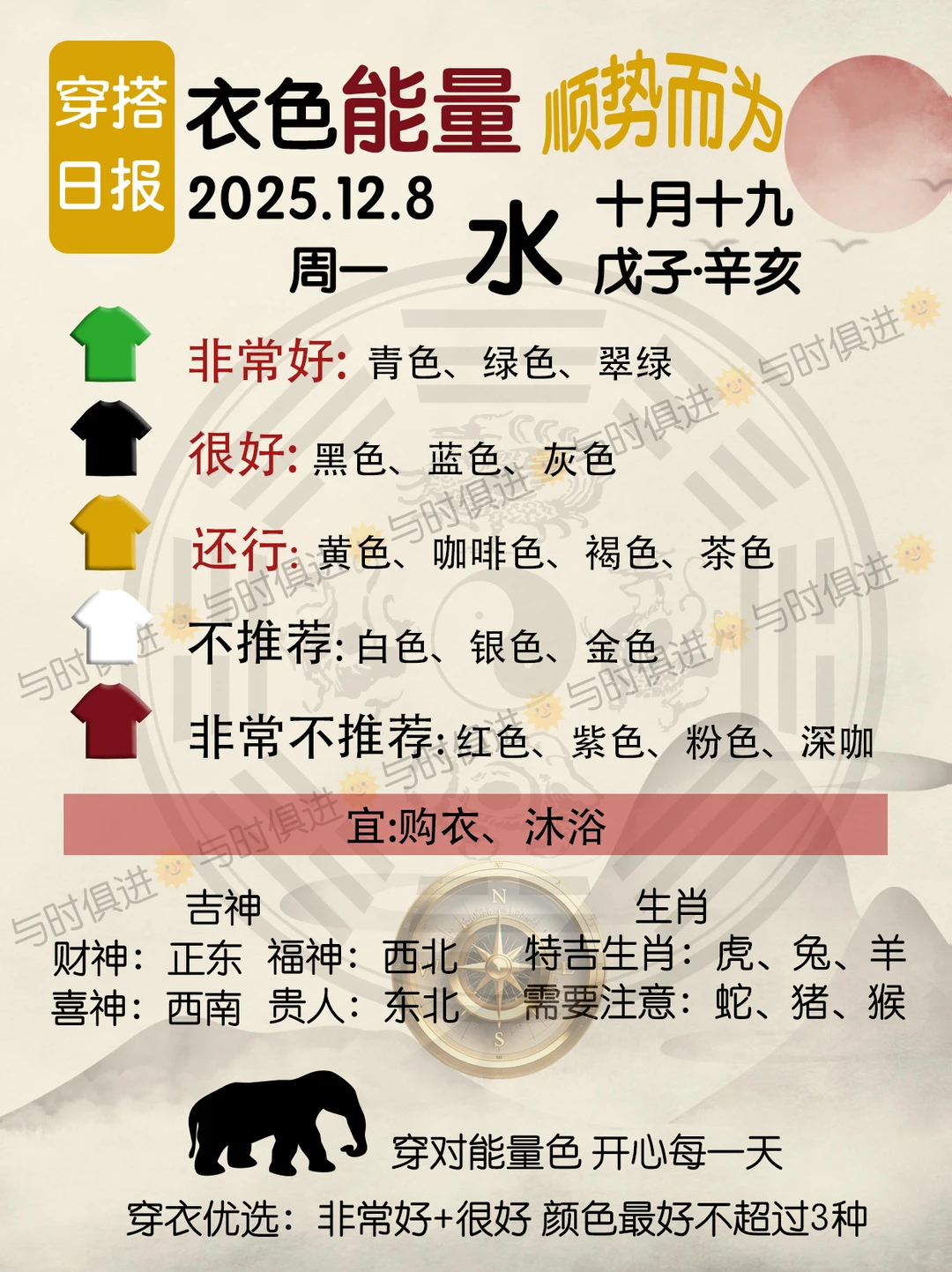 未来一周穿衣集市👀12.8-12.14