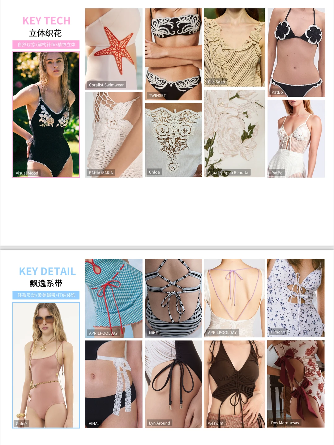 【2026 SS「夏日海岛」｜海岛辣妹泳装穿搭图鉴】