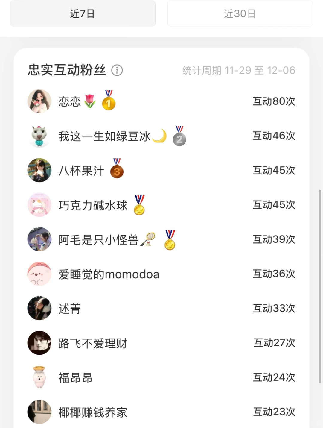 12🈷️首周告捷！后续计划更新&铁粉福利抽奖！