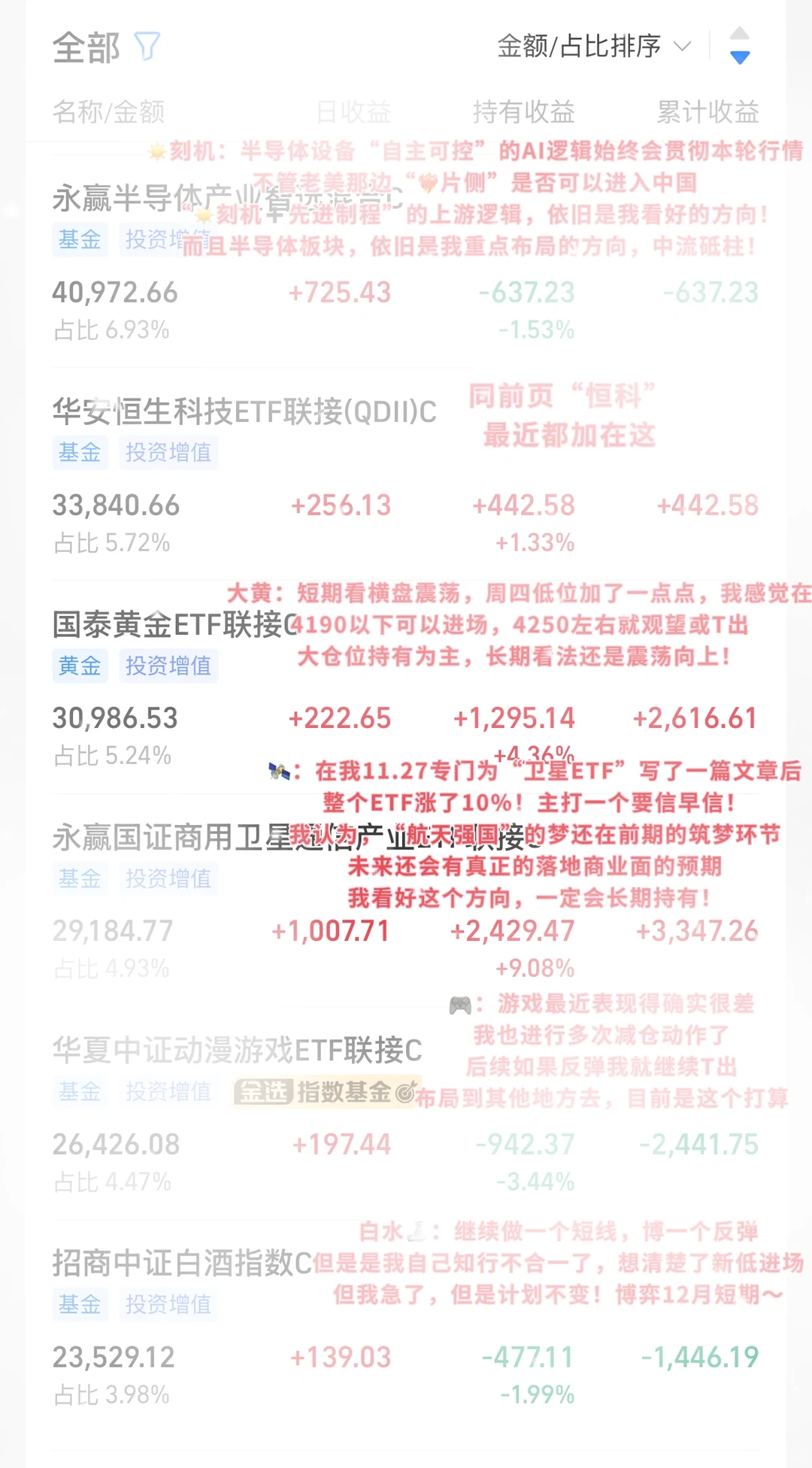 12🈷️首周告捷！后续计划更新&铁粉福利抽奖！