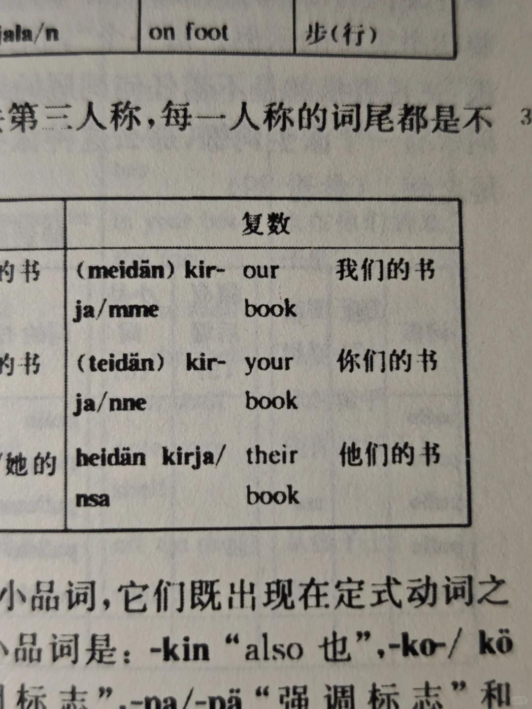 染上v类挖咯的第1天vs第18天