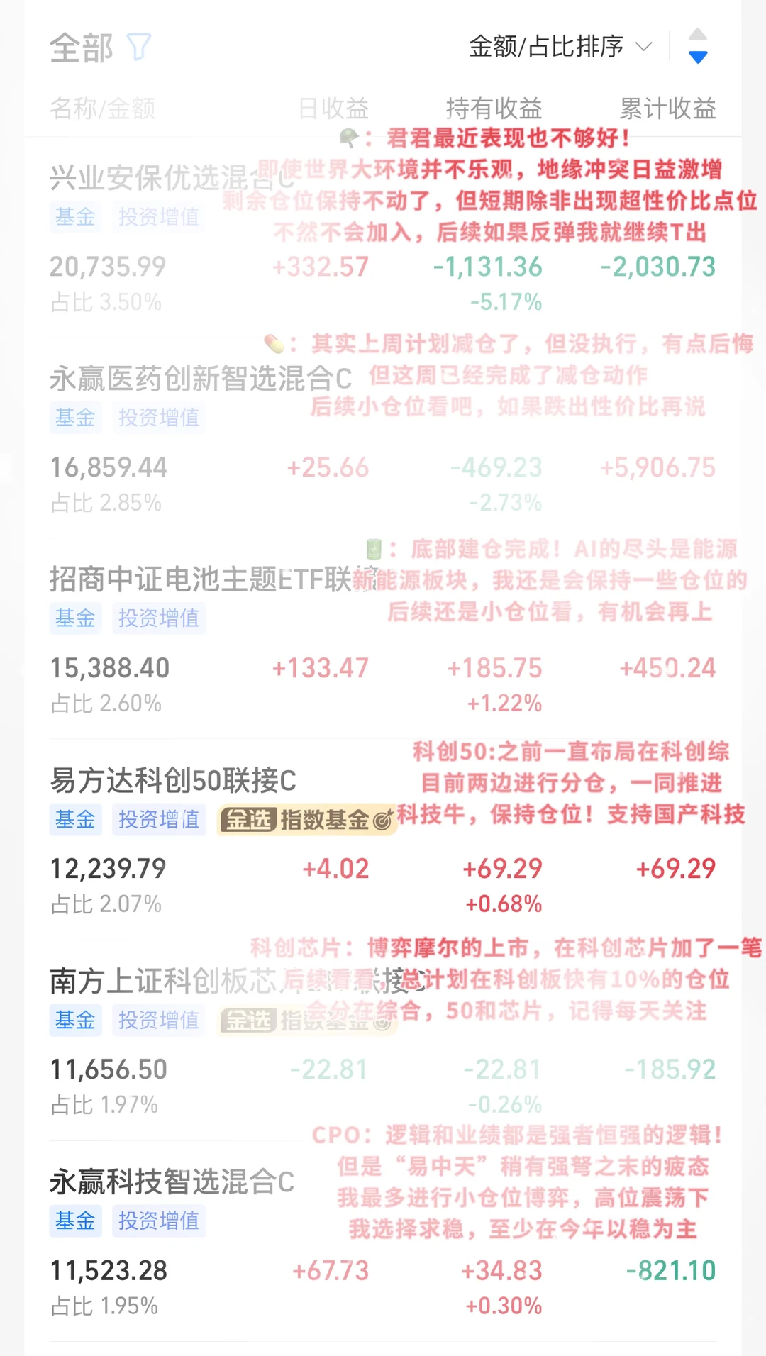 12🈷️首周告捷！后续计划更新&铁粉福利抽奖！