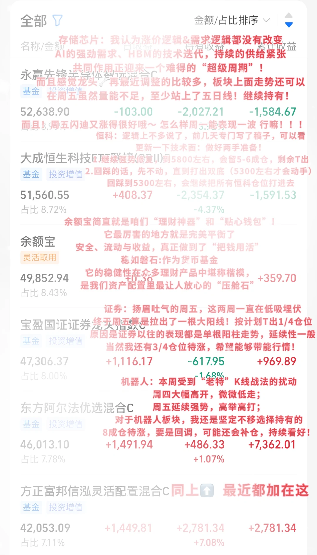 12🈷️首周告捷！后续计划更新&铁粉福利抽奖！