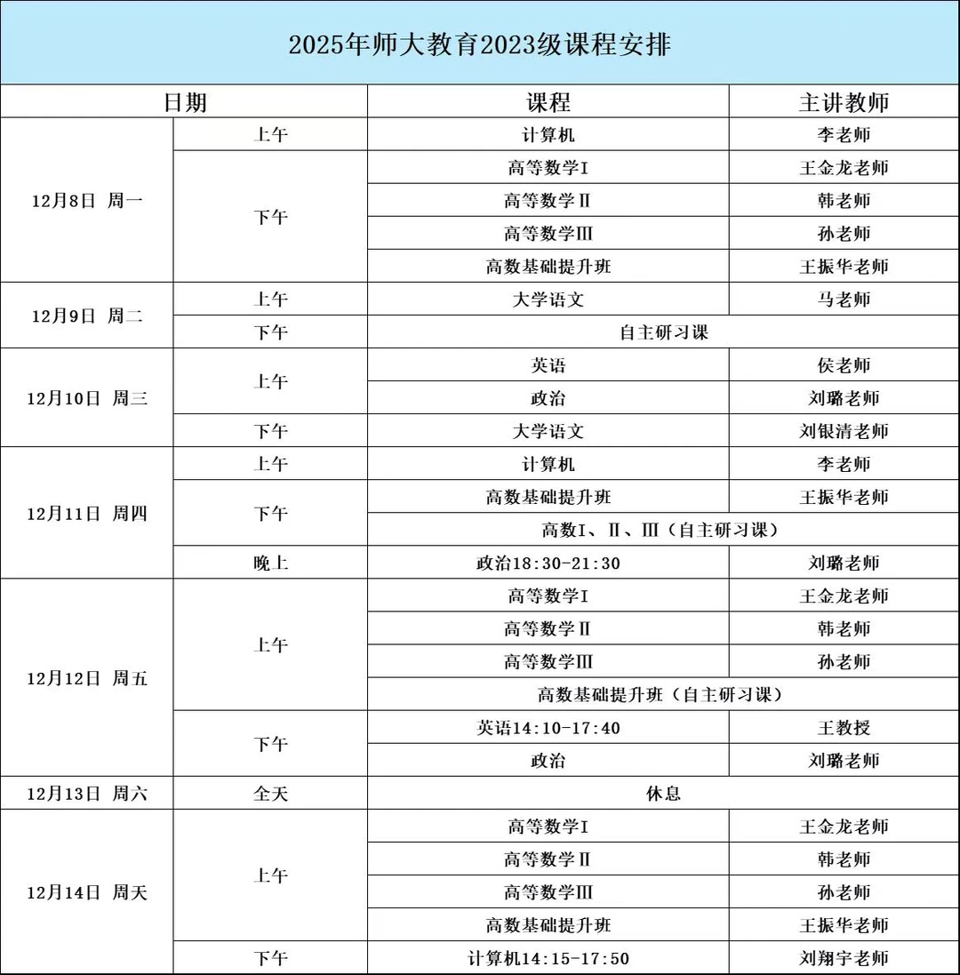 专升本上岸打卡第99天