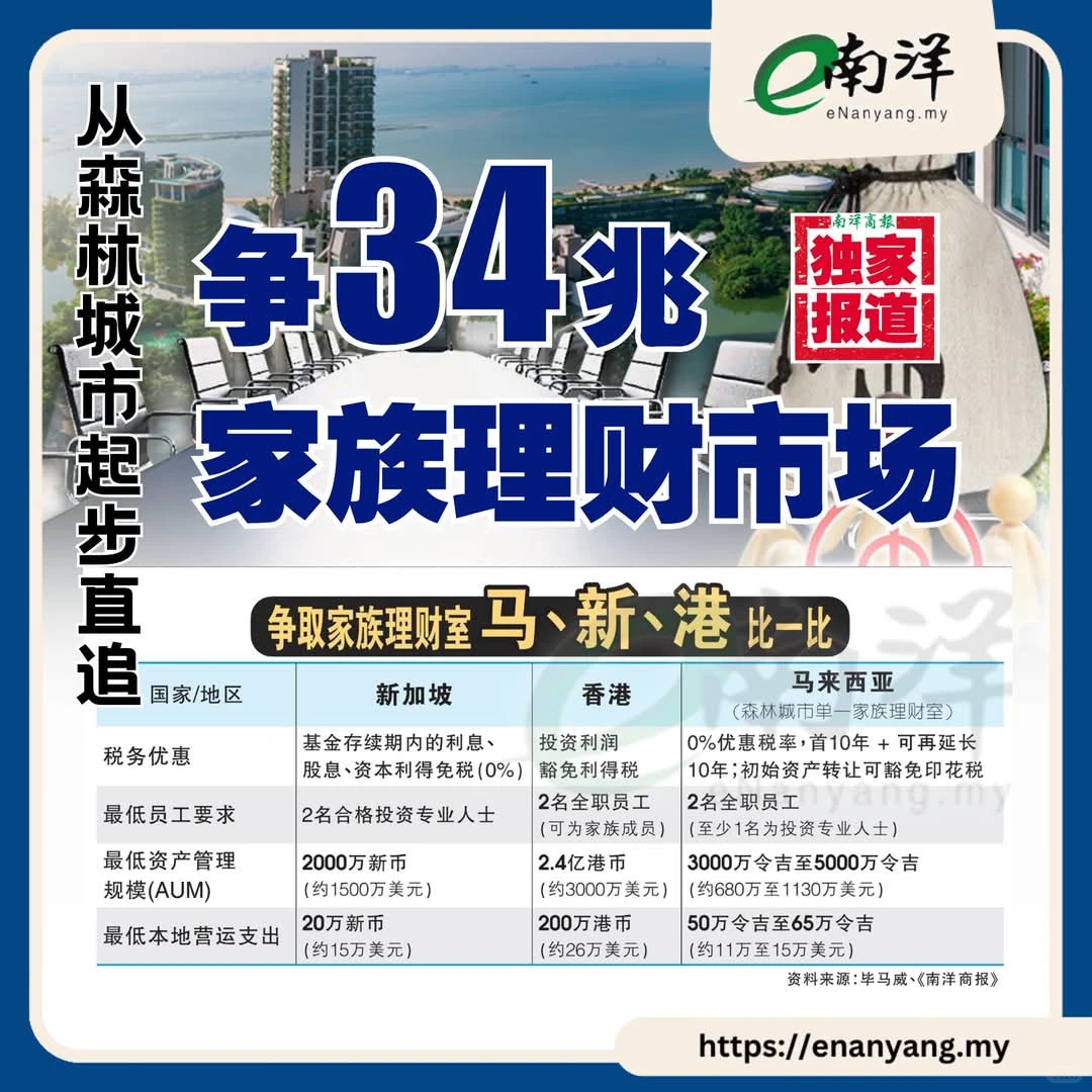 20年免税的家族办公室