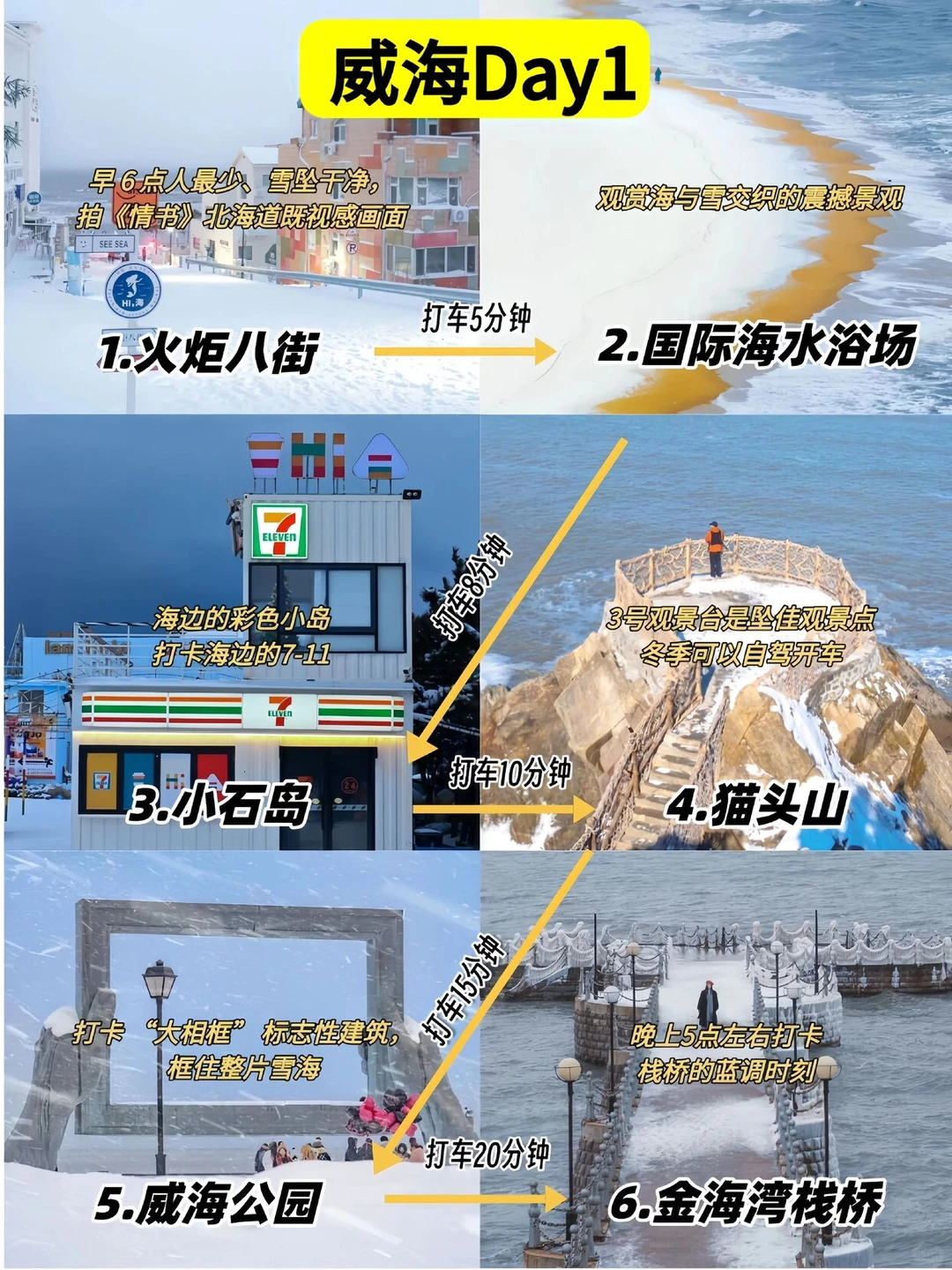 📍12.1威海已回，真的崩溃了😭