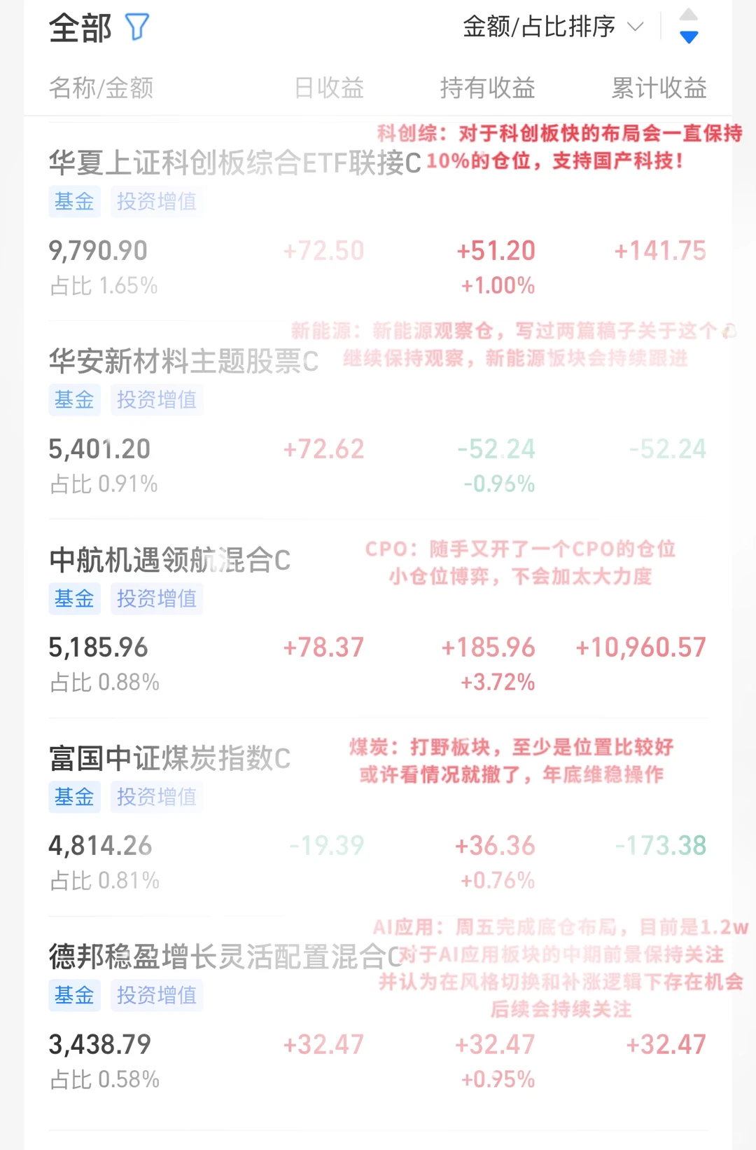 12🈷️首周告捷！后续计划更新&铁粉福利抽奖！