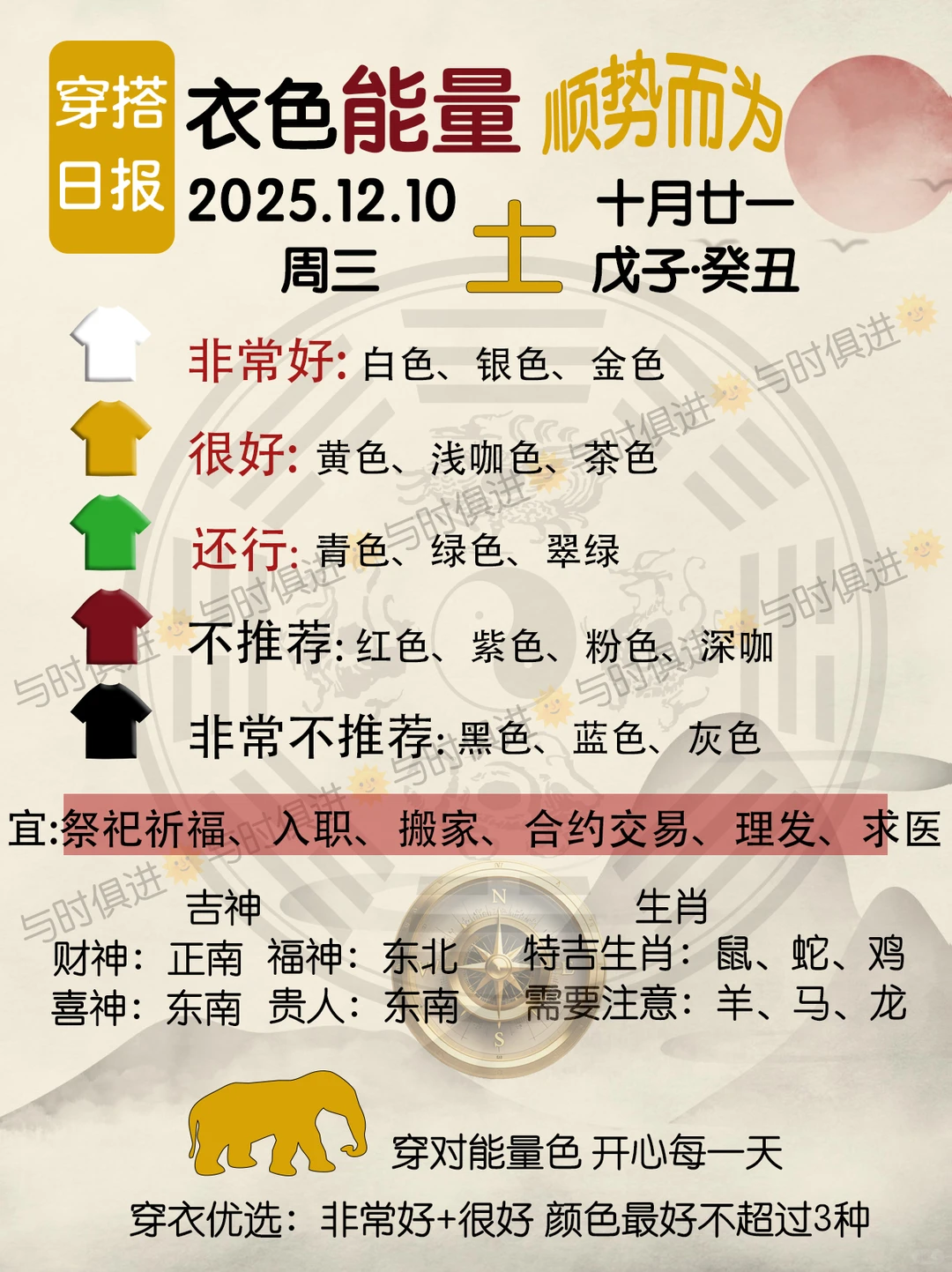未来一周穿衣集市👀12.8-12.14