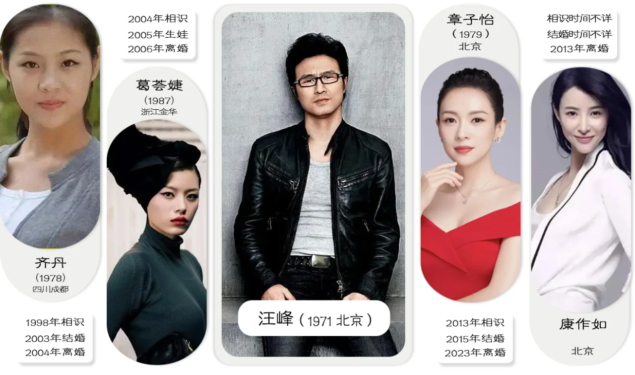 四婚四娃三个妈，汪峰的魅力到底在哪？