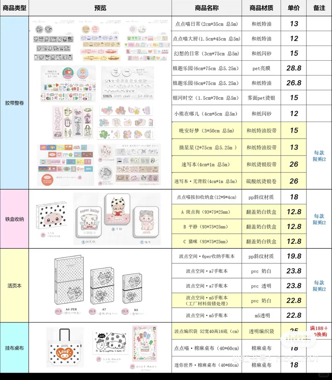niobium新旧品预售一次性顶折团