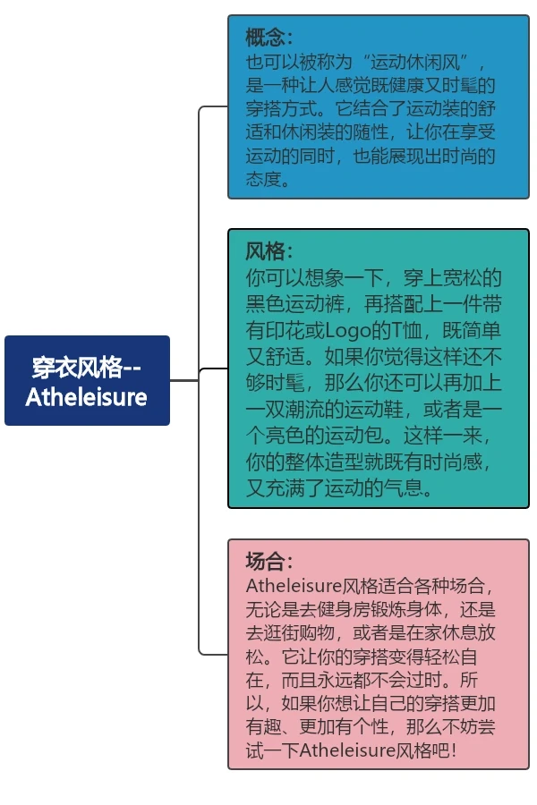 穿搭风格之一-Atheleisure
