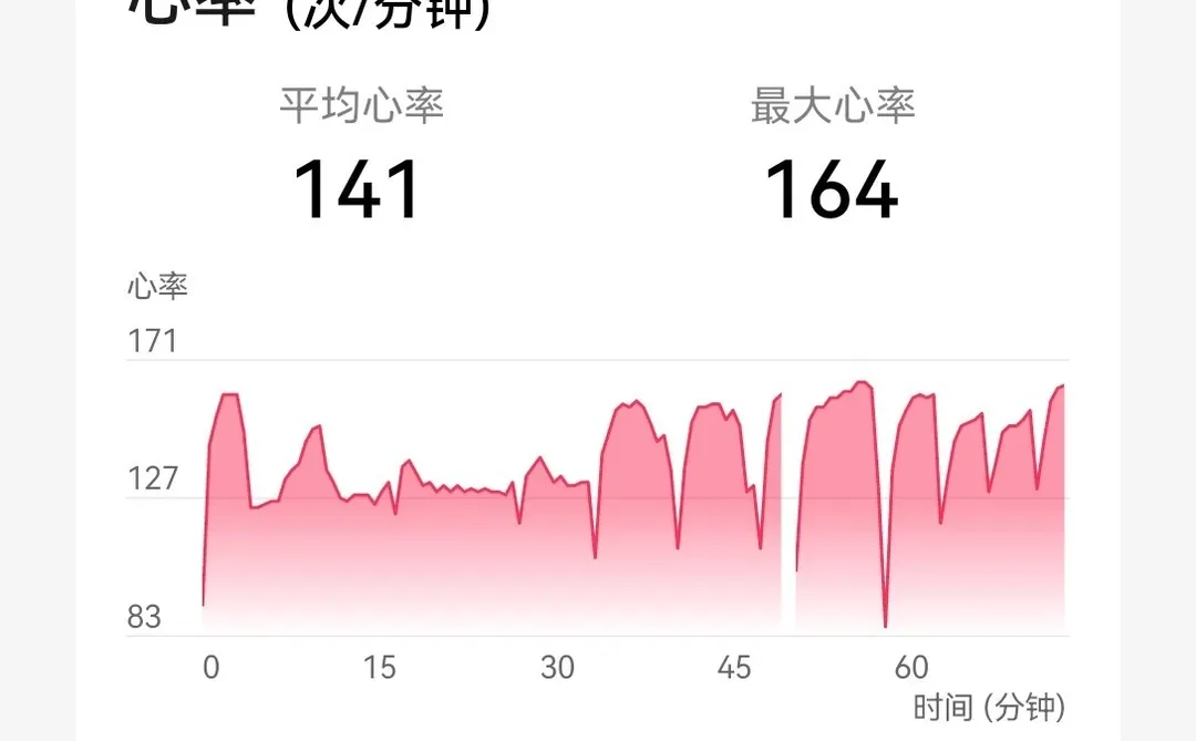 跳绳打卡第474次