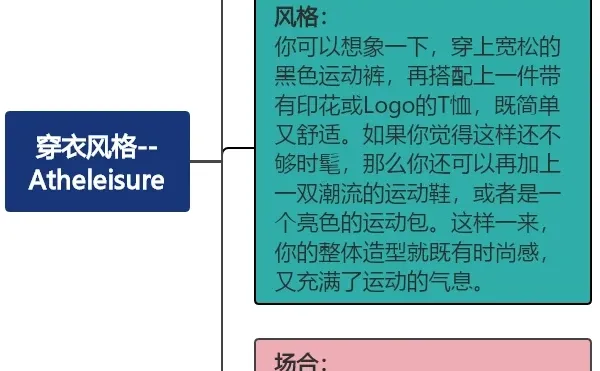 穿搭风格之一-Atheleisure