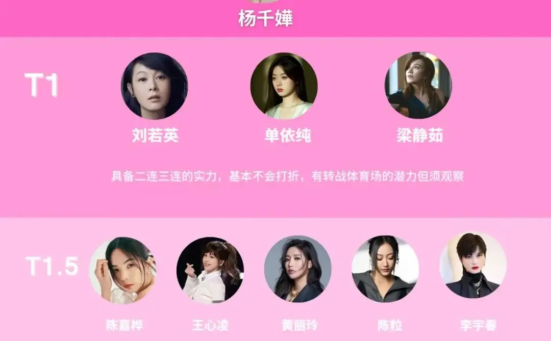 华语女歌手演唱会影响力排名——体育馆篇