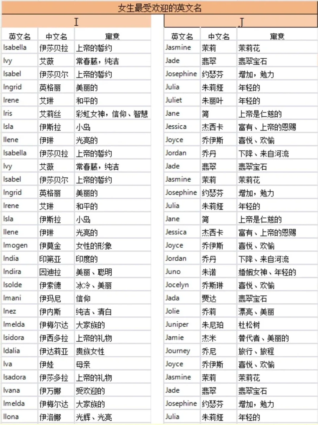 好听又带有美好祝福的女宝宝英文名🌷