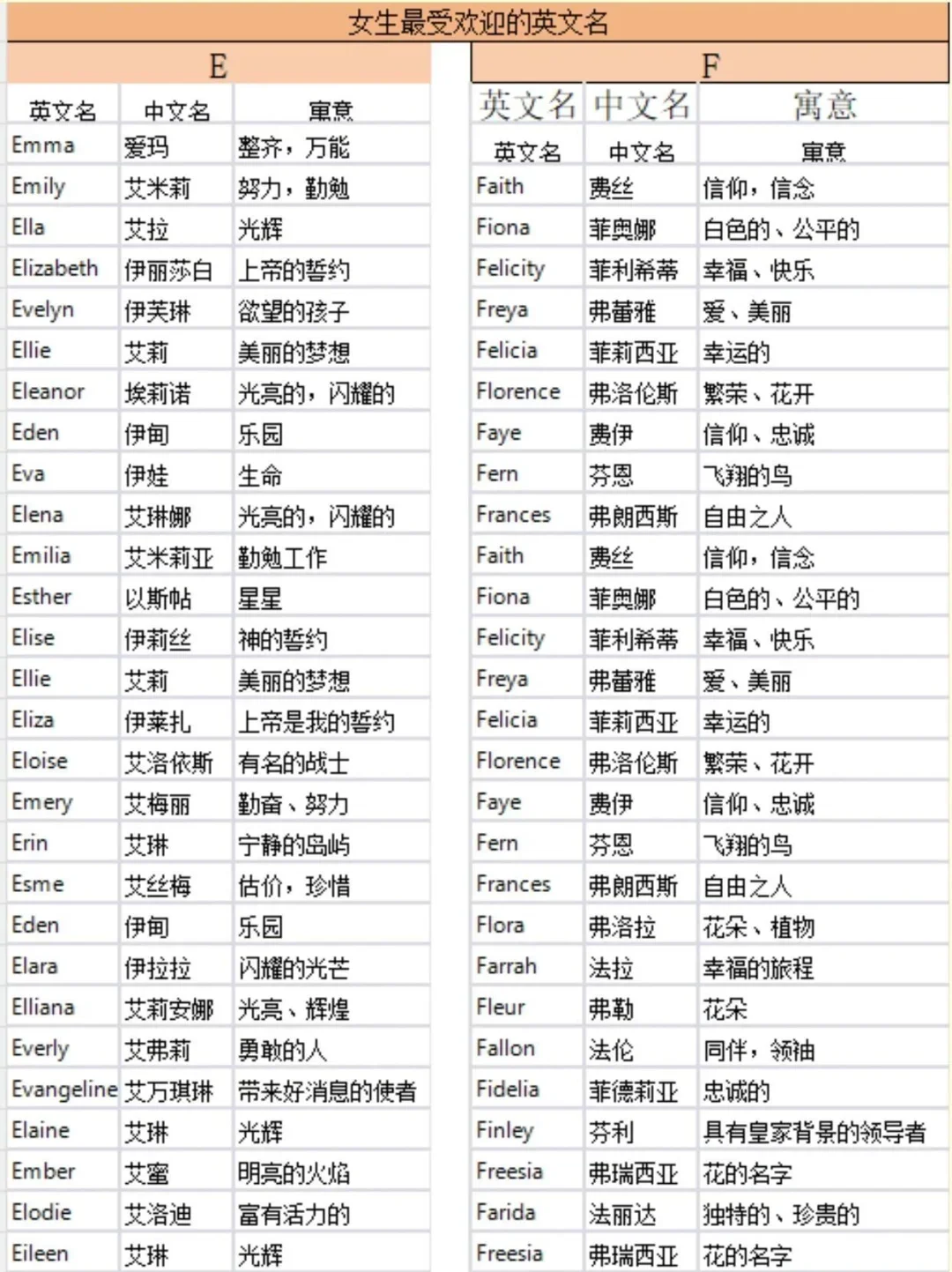 好听又带有美好祝福的女宝宝英文名🌷