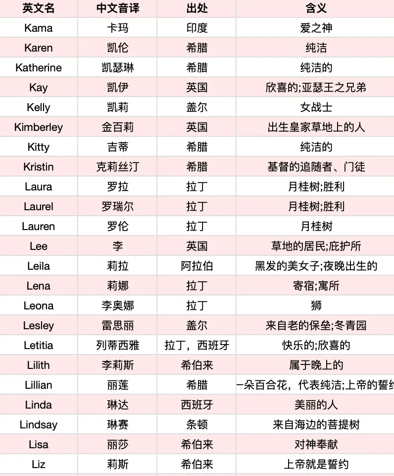 惊艳小众的女孩&男孩英文名🔥