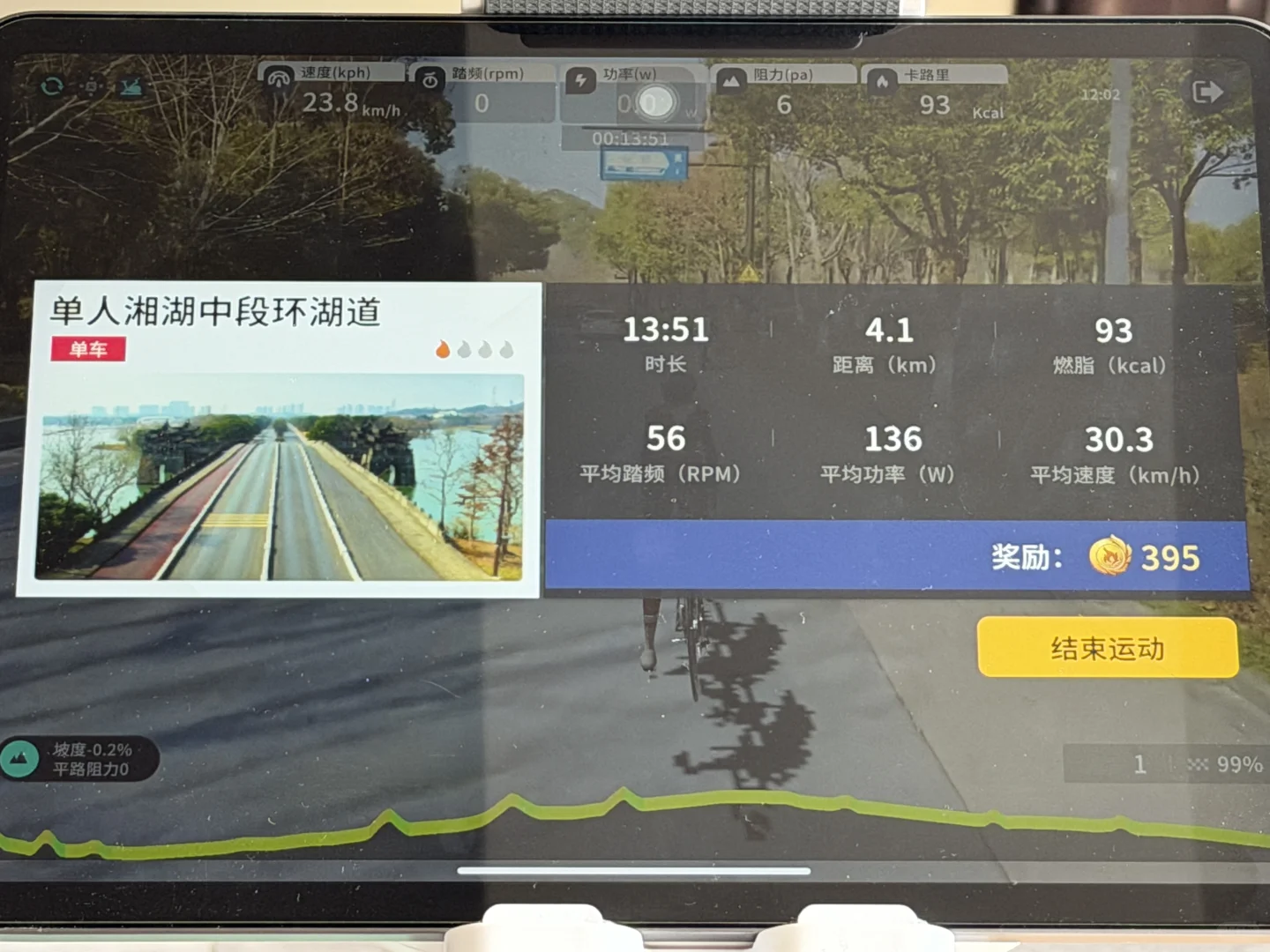 95后，临床女医生，忙忙碌碌。