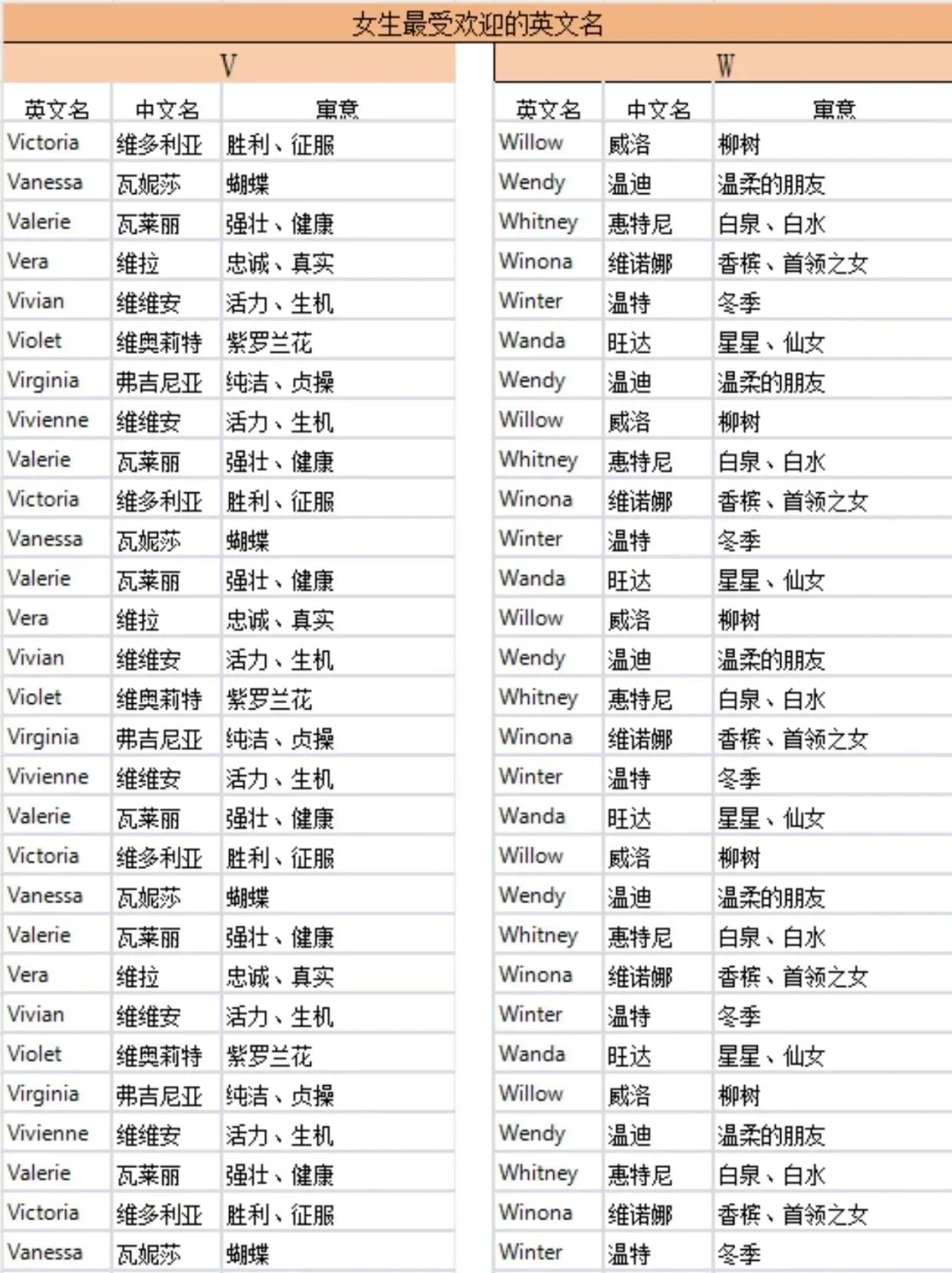 好听又带有美好祝福的女宝宝英文名🌷