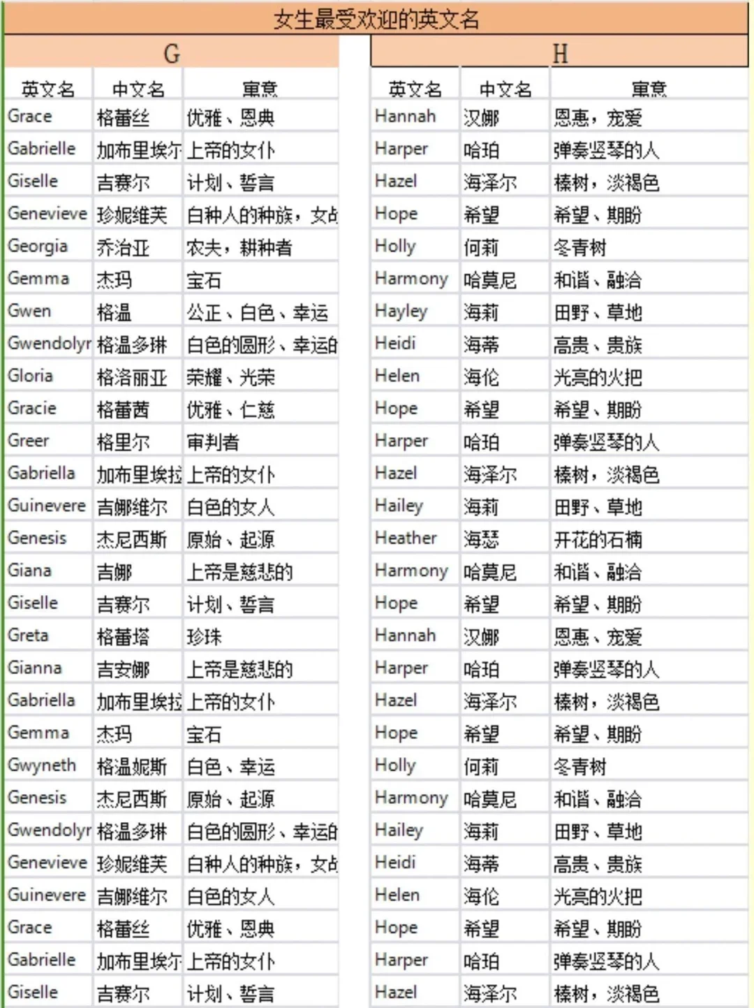 好听又带有美好祝福的女宝宝英文名🌷