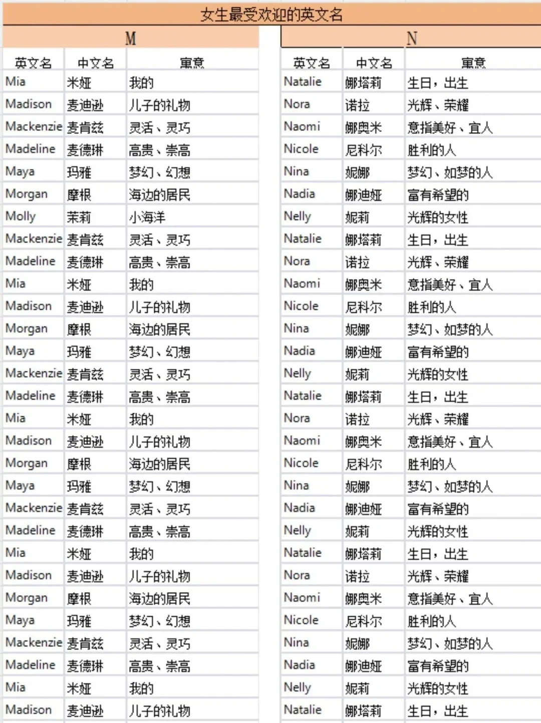 好听又带有美好祝福的女宝宝英文名🌷
