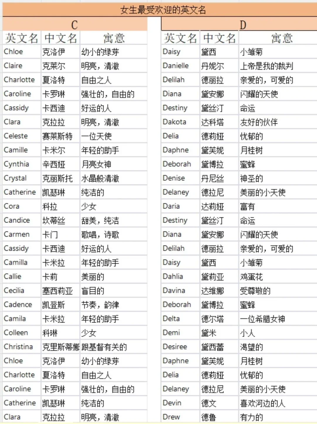 好听又带有美好祝福的女宝宝英文名🌷