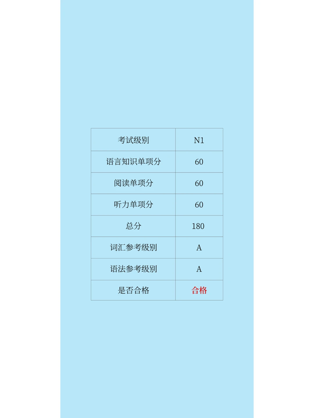 JLPT上岸壁纸 | 听说换上的都散步成功了