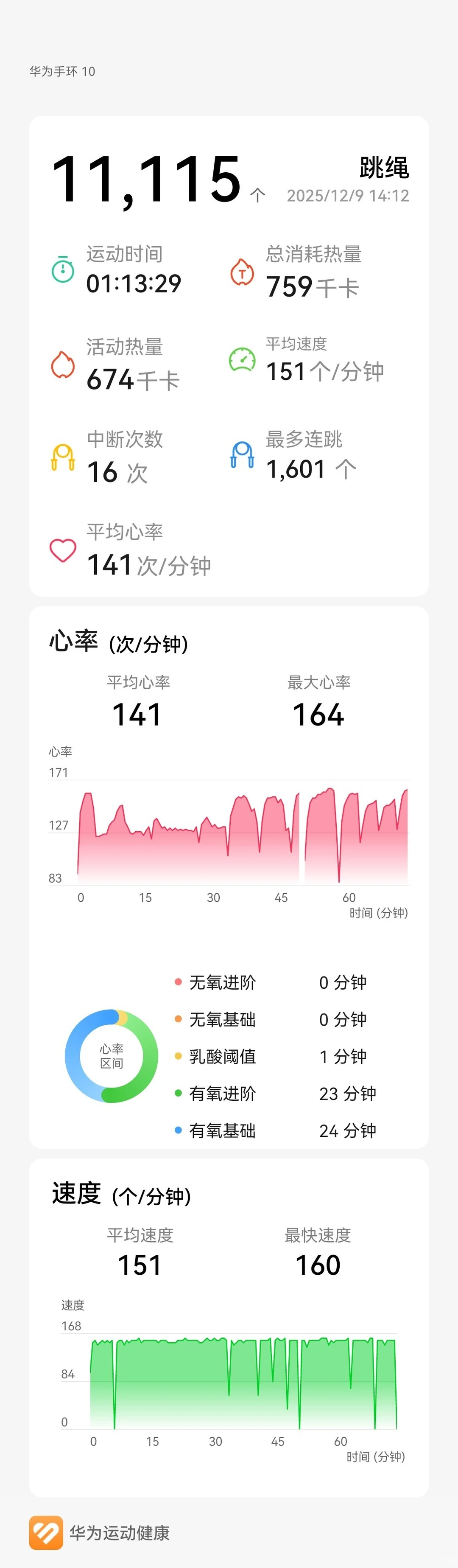 跳绳打卡第474次