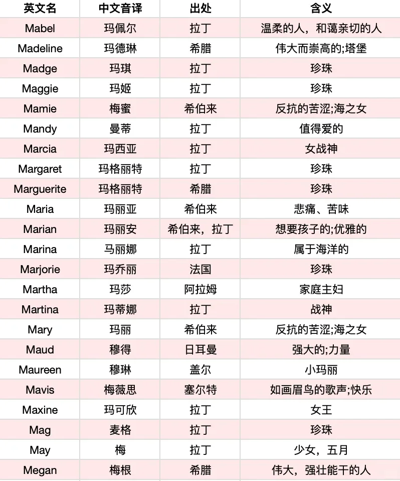 惊艳小众的女孩&男孩英文名🔥