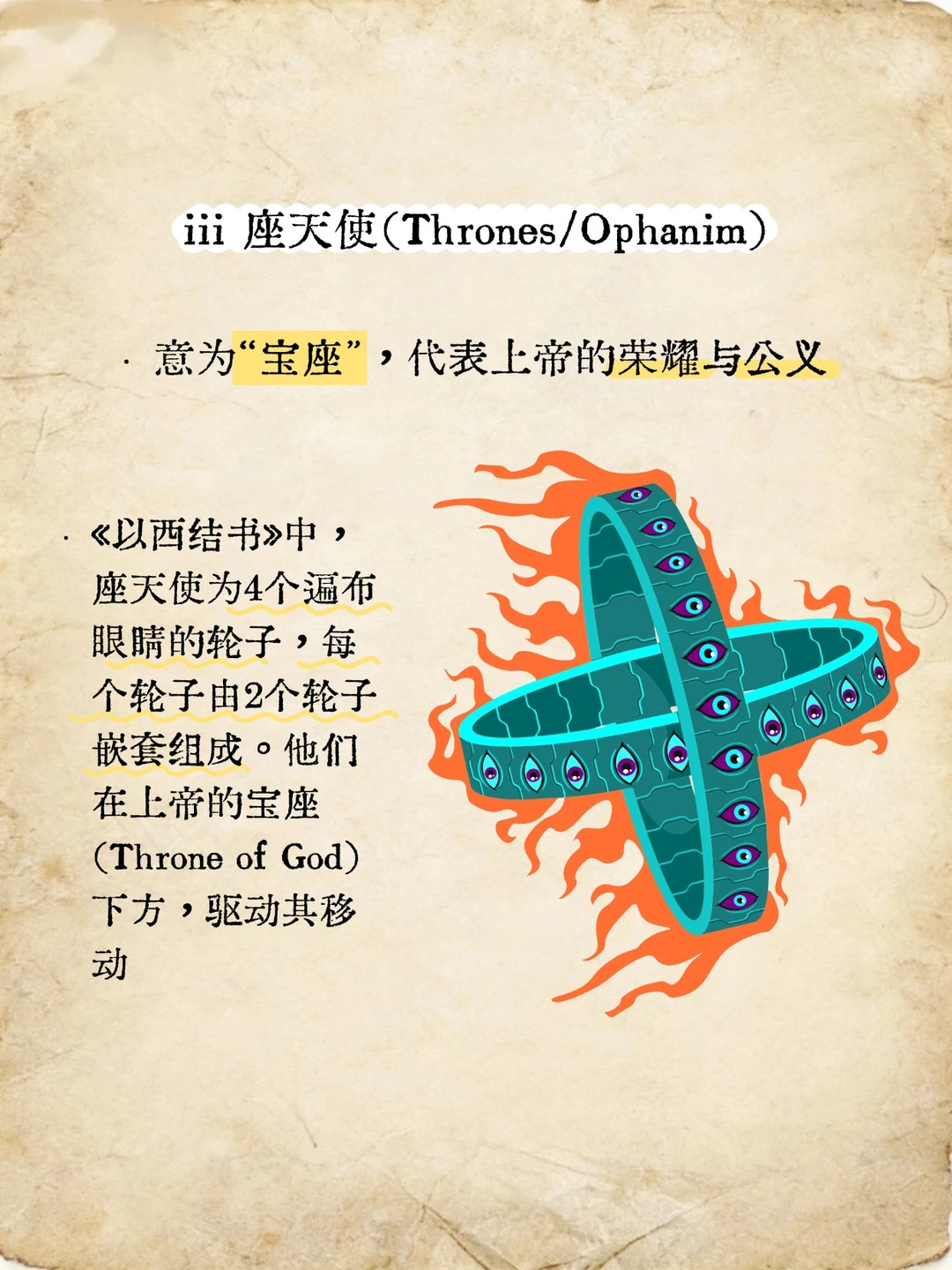 天使的等级 Hierarchy of Angels