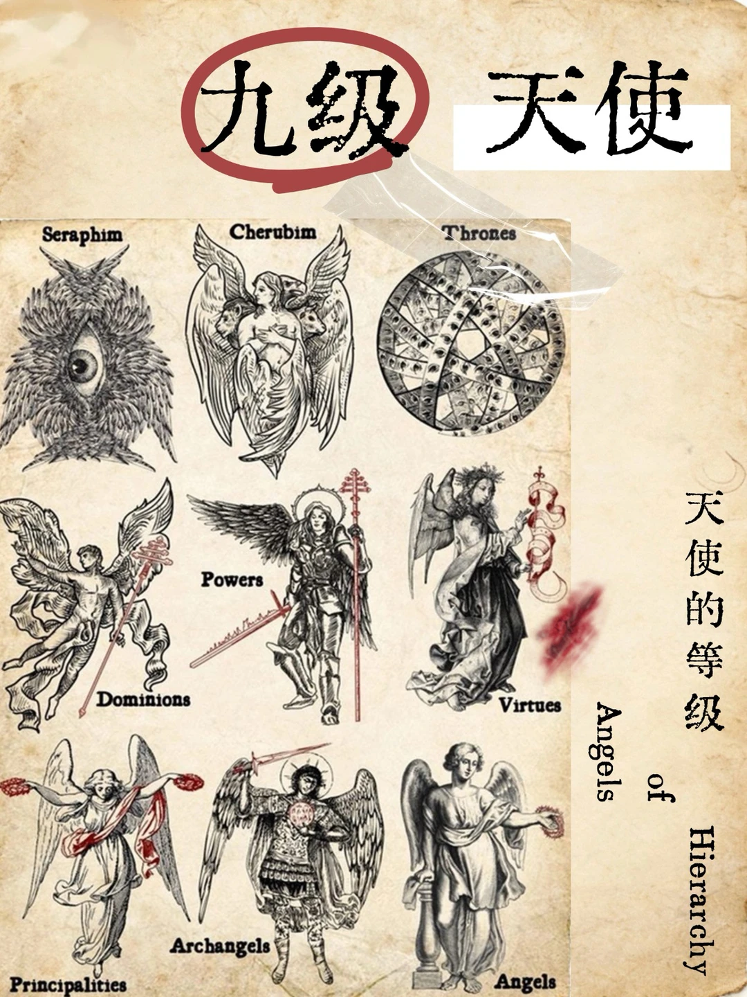天使的等级 Hierarchy of Angels