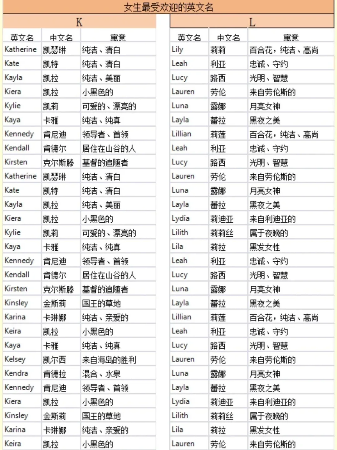 好听又带有美好祝福的女宝宝英文名🌷