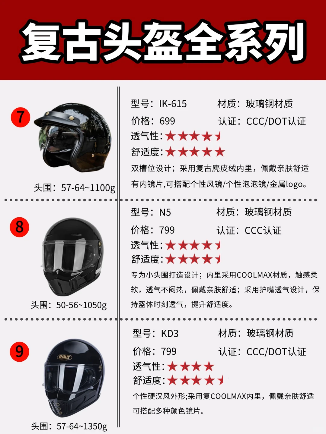 预算千元✨谁才是复古头盔的全能王