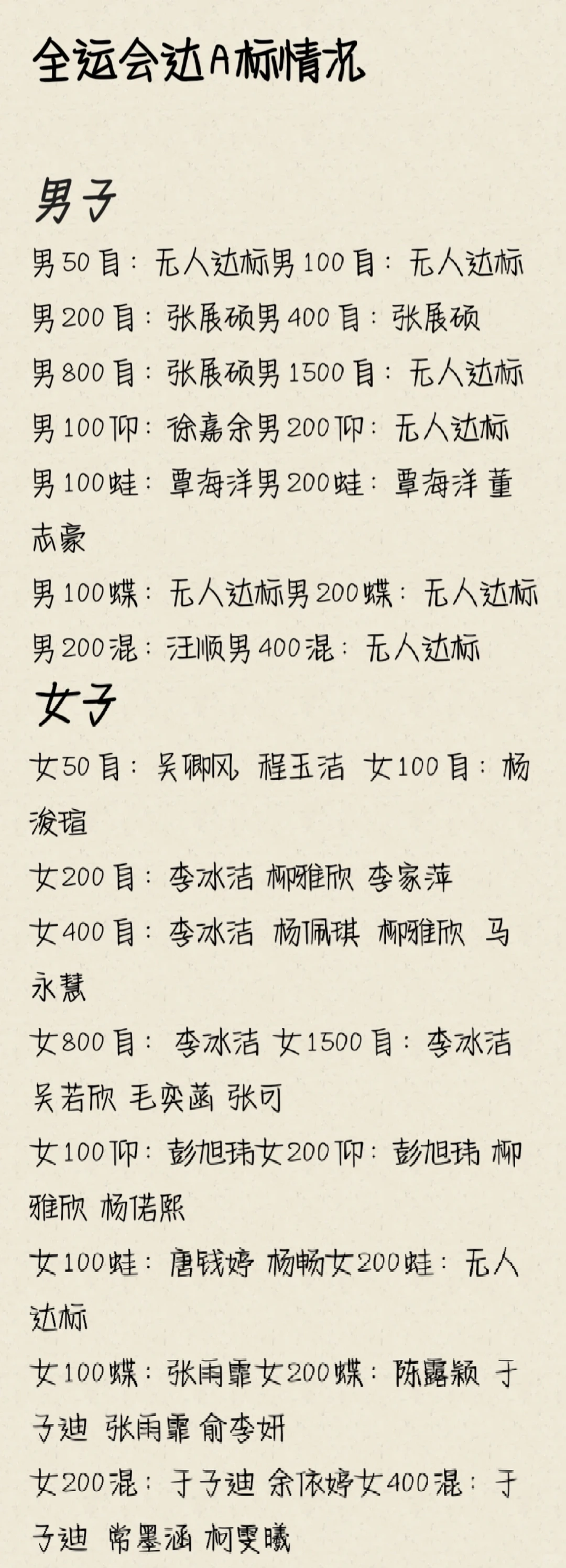LA28游泳项目资格赛标准公布