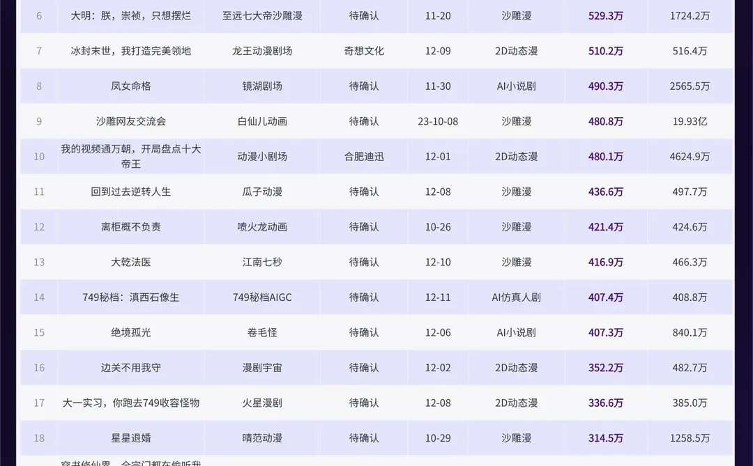 AI生成的动漫将颠覆国漫市场？！